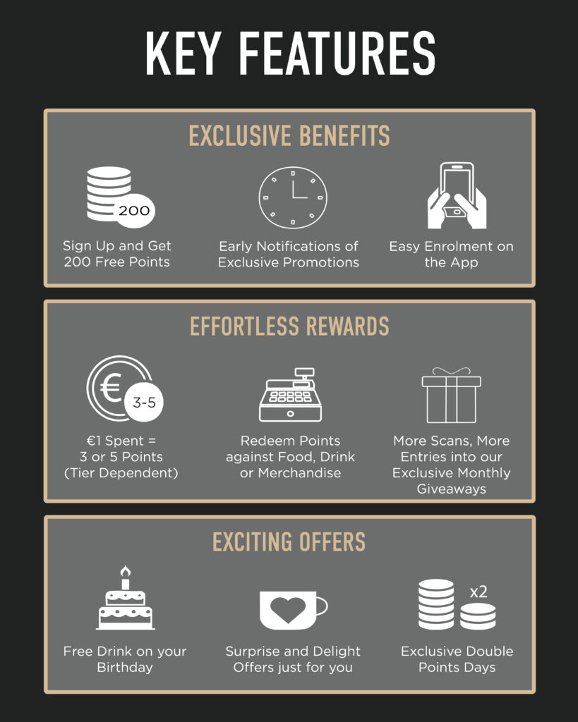 Esquires E-Perks Loyalty Programme App Key Features