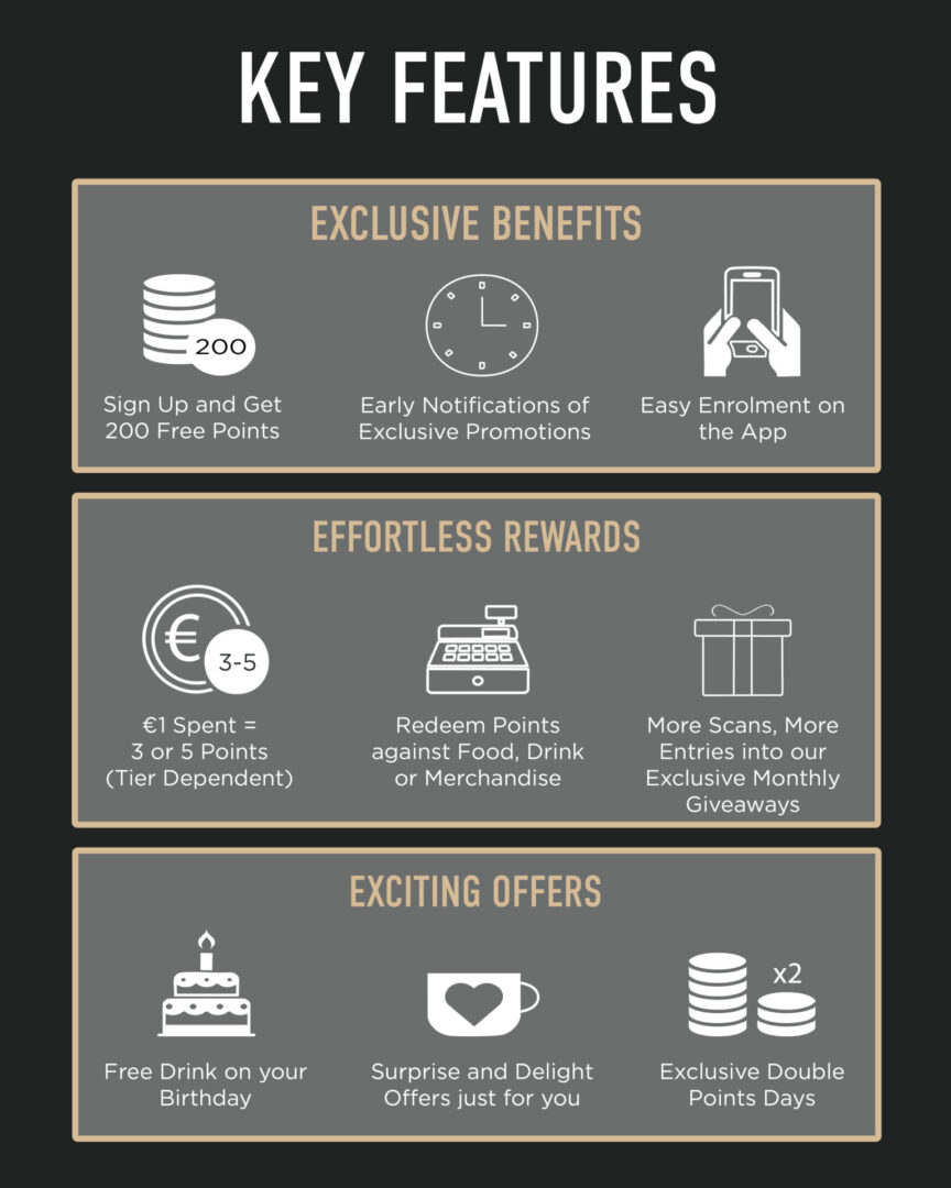 Esquires E-Perks Loyalty Programme App Key Features