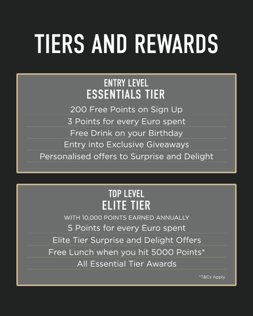 New Esquires E-Perks Tiers & Rewards Tablet